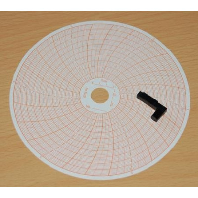 Plumes/pointes encreuses pour enregistreur de données d'autoclave