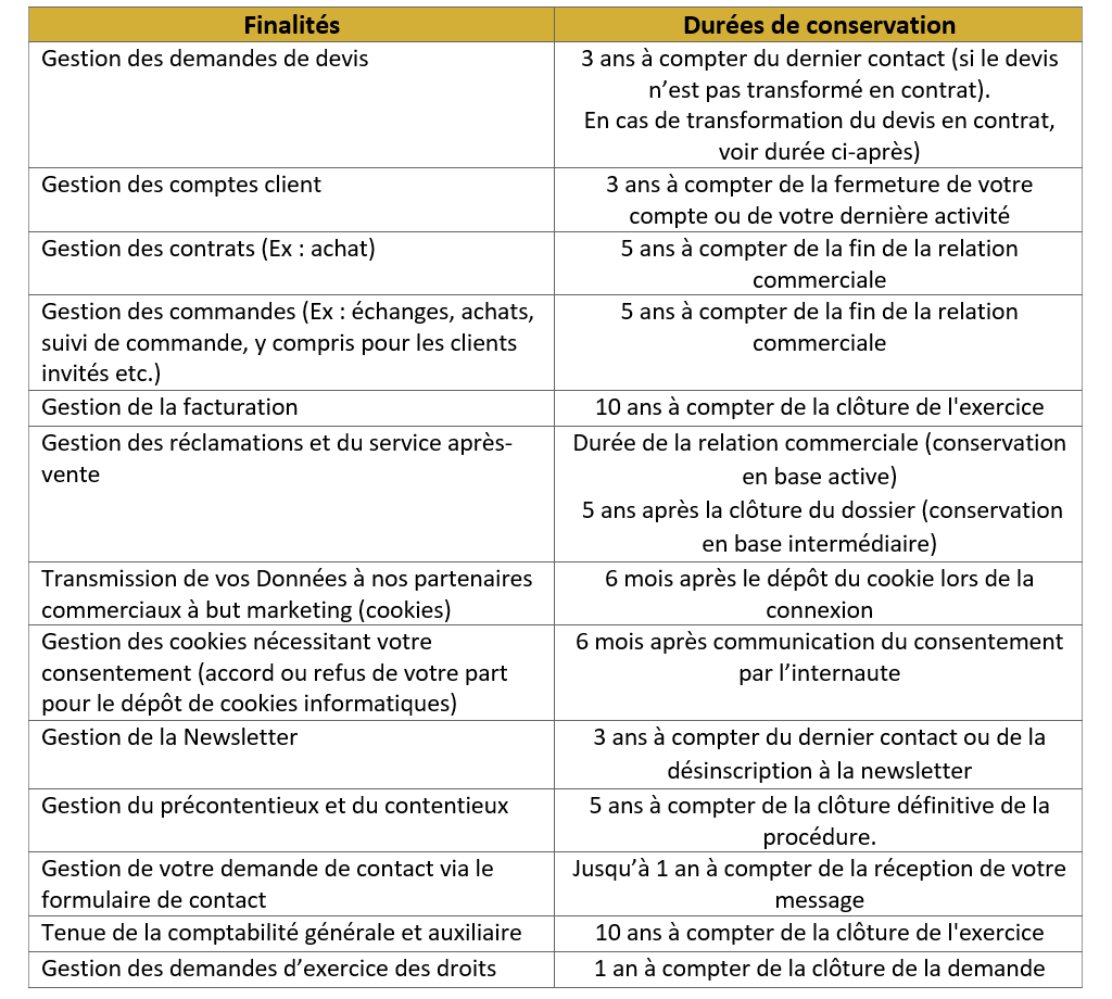 Conservor durée de conservation des cookies